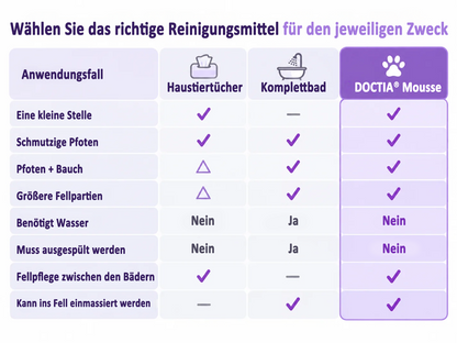 🔥 LETZTER TAG: 80 % RABATT –  DOCTIA® Wasserloser Reinigungsschaum für Haustiere