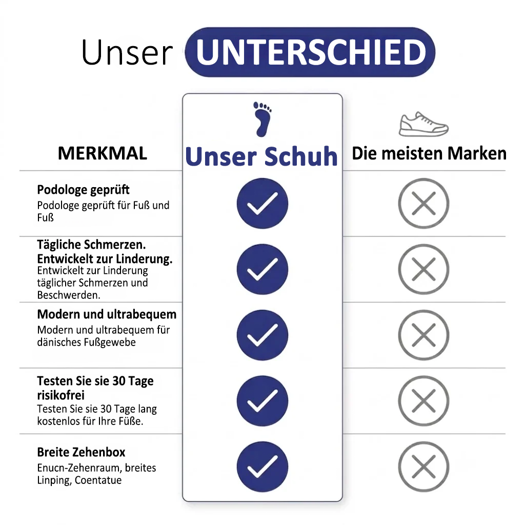 🔥 LETZTER TAG: 80 % RABATT – 👣 Damen-Slip-On-Sneaker mit orthopädischer Unterstützung & Fußgewölbestütze