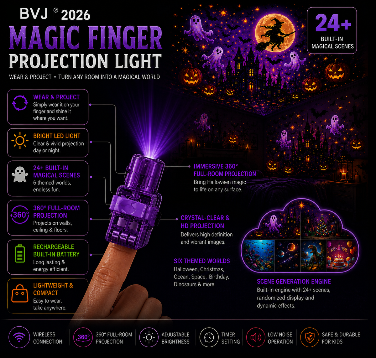 BVJ® 𝟐𝟎𝟐𝟔 𝐇𝐚𝐥𝐥𝐨𝐰𝐞𝐞𝐧 𝐌𝐚𝐠𝐢𝐜 𝐅𝐢𝐧𝐠𝐞𝐫 𝐏𝐫𝐨𝐣𝐞𝐜𝐭𝐨𝐫 👀 𝟐𝟒+ 𝐒𝐩𝐨𝐨𝐤𝐲 𝐒𝐜𝐞𝐧𝐞𝐬 𝐀𝐜𝐫𝐨𝐬𝐬 𝟔 𝐈𝐦𝐦𝐞𝐫𝐬𝐢𝐯𝐞 𝐖𝐨𝐫𝐥𝐝𝐬 | 𝐋𝐢𝐦𝐢𝐭𝐞𝐝 𝐄𝐝𝐢𝐭𝐢𝐨𝐧